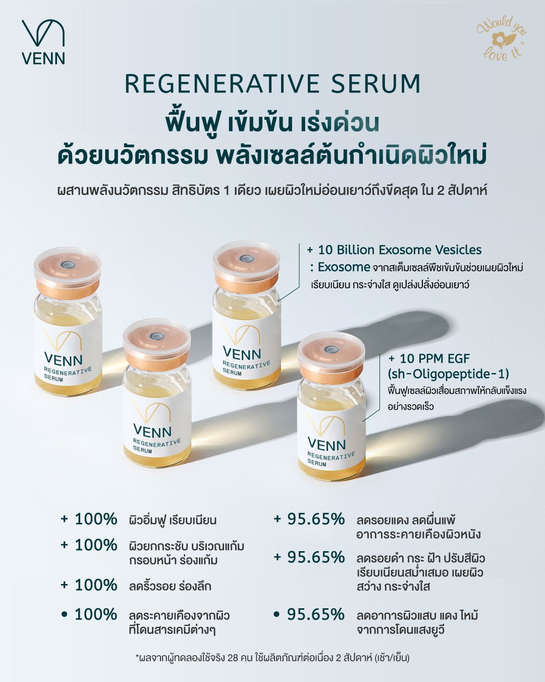 แอมพูล venn