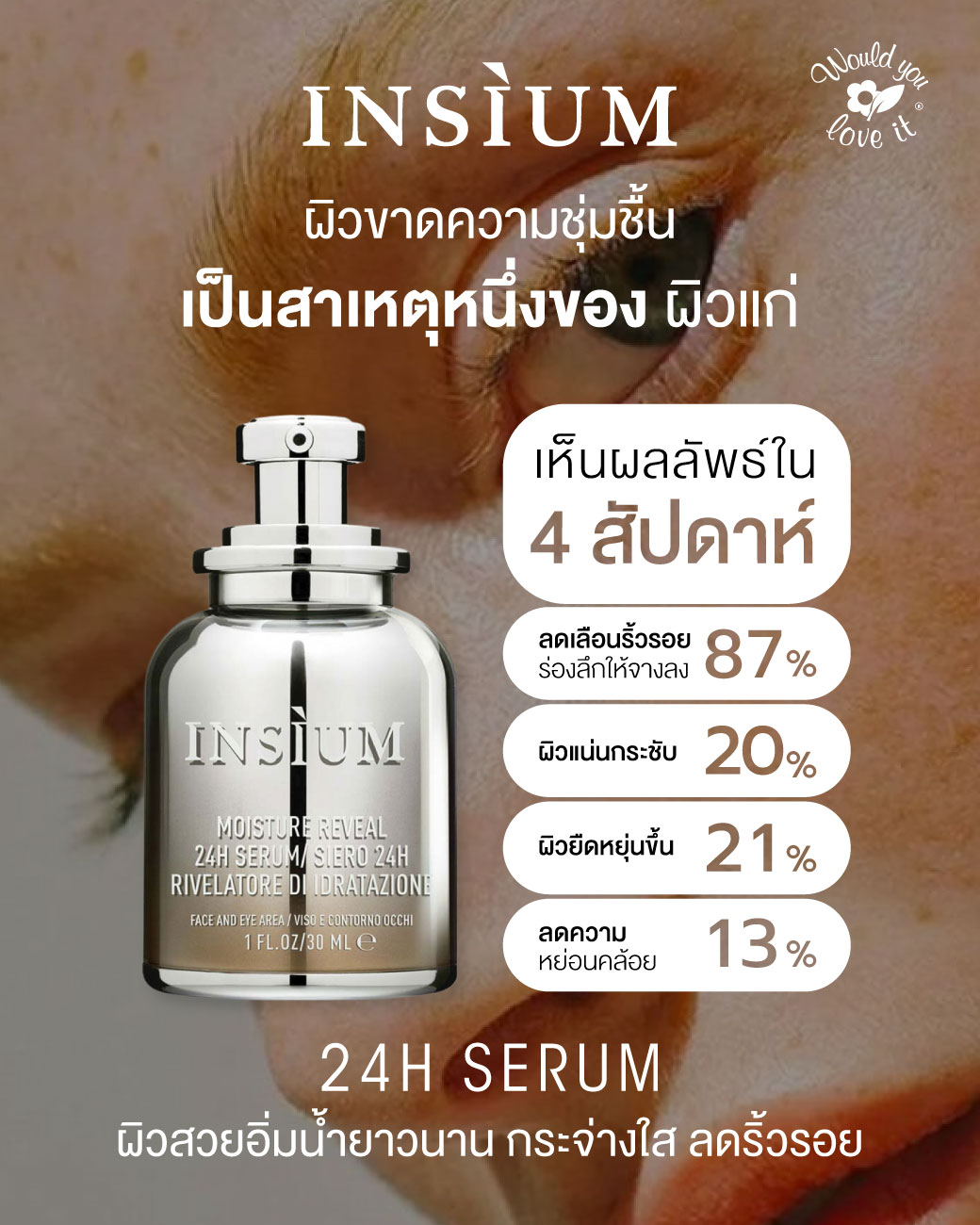 /storage/gallery/product/132/ข้อ2ผิวที่ขาดความชุ่มชื้นเป็นสาเหตุหนึ่งของผิวแก่-RICH-MESSAGE101(1).jpg