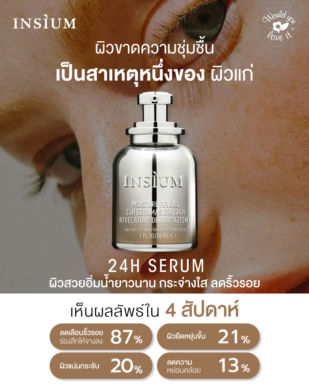 /storage/gallery/product/132/ข้อ2ผิวที่ขาดความชุ่มชื้นเป็นสาเหตุหนึ่งของผิวแก่-RICH-MESSAGE103(1).jpg