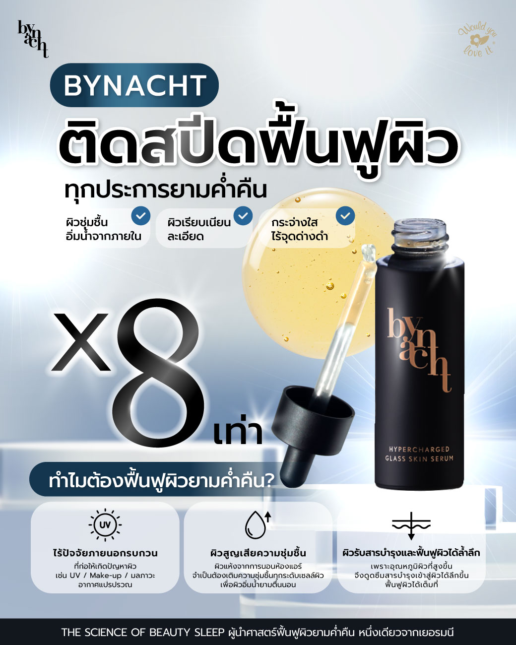 /storage/gallery/product/50/ติดสปีดฟื้นฟูผิว-RICH-MESSAGE.jpg