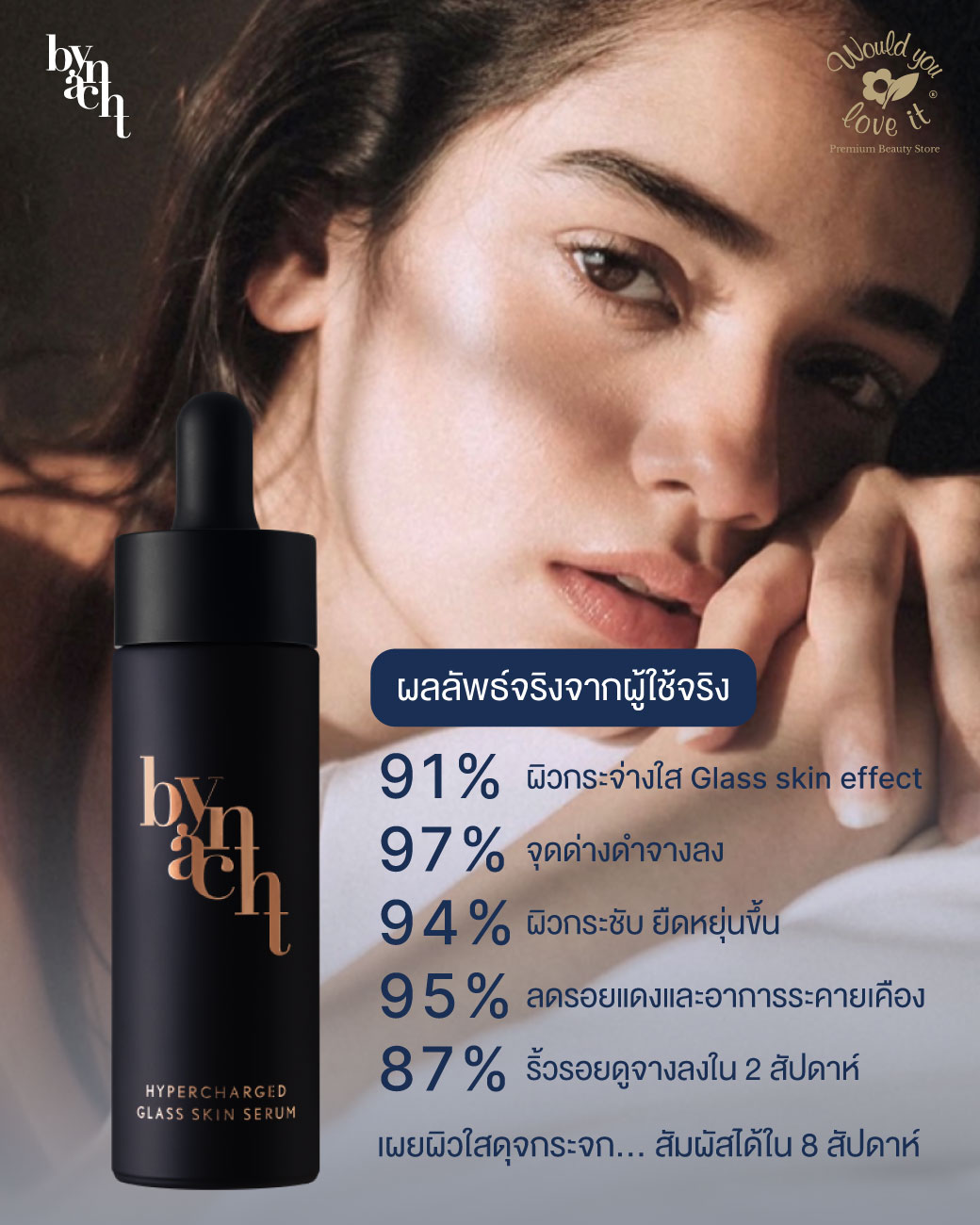 /storage/gallery/product/50/ผลลัพธ์จากผู้ใช้จริง(RICHMSG).jpg