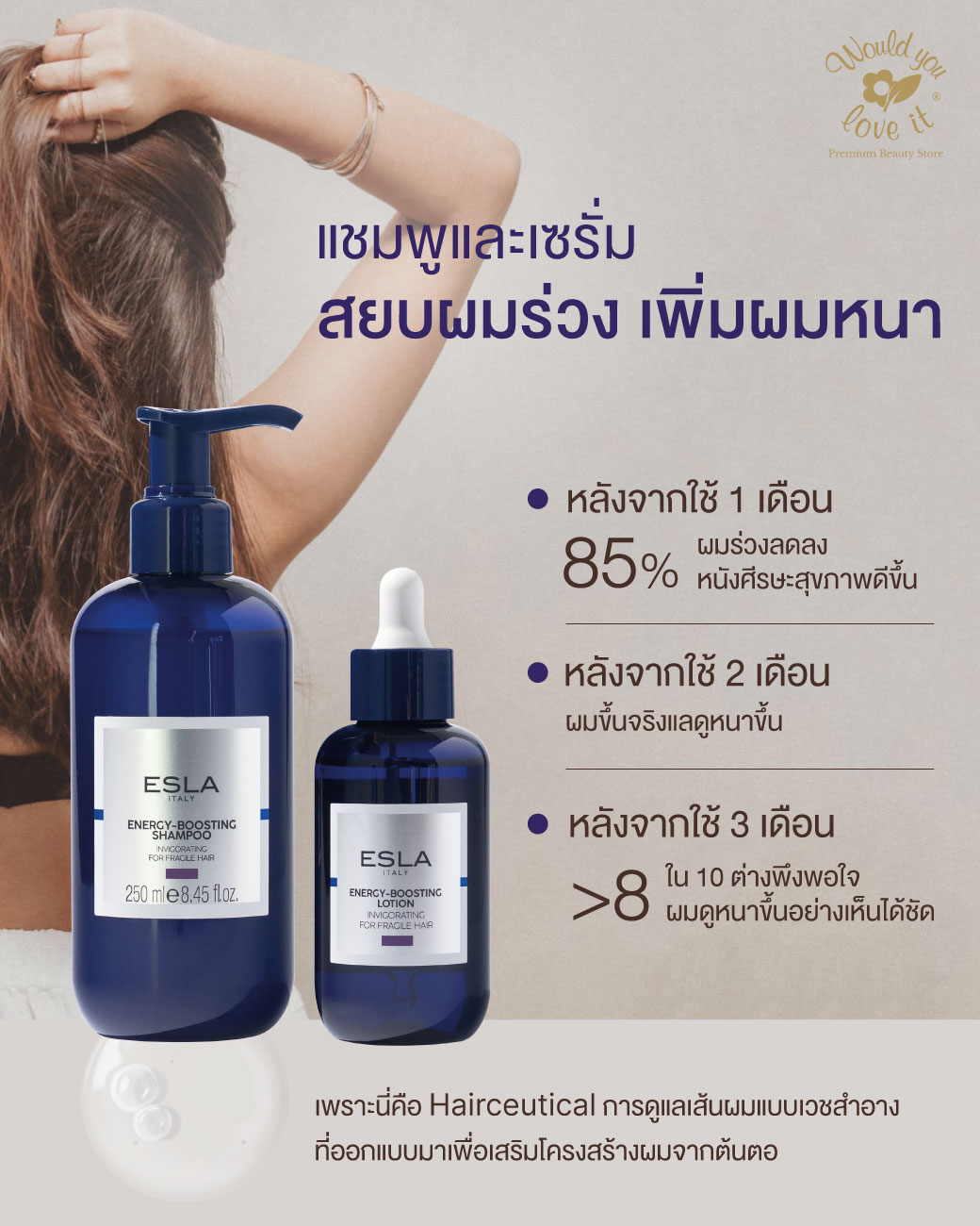 /storage/gallery/product/58/esla-ผมร่วงแบบไหนไม่ปกติ-RICHMSG3.jpg