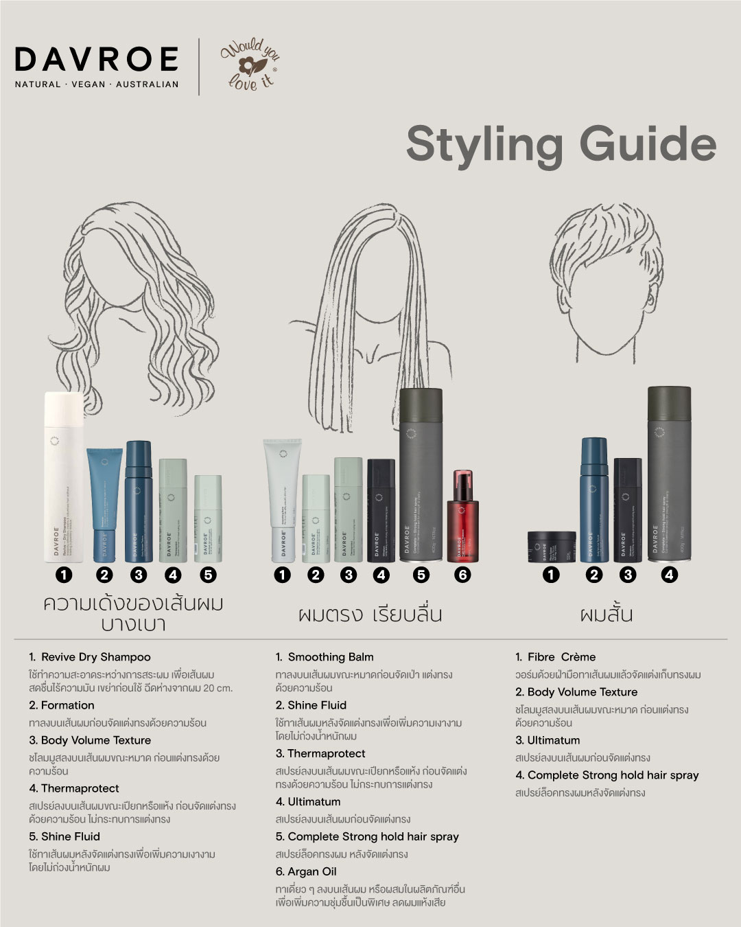 /storage/gallery/product/93/แนะนำการ-styling-davroe-IG2.jpg