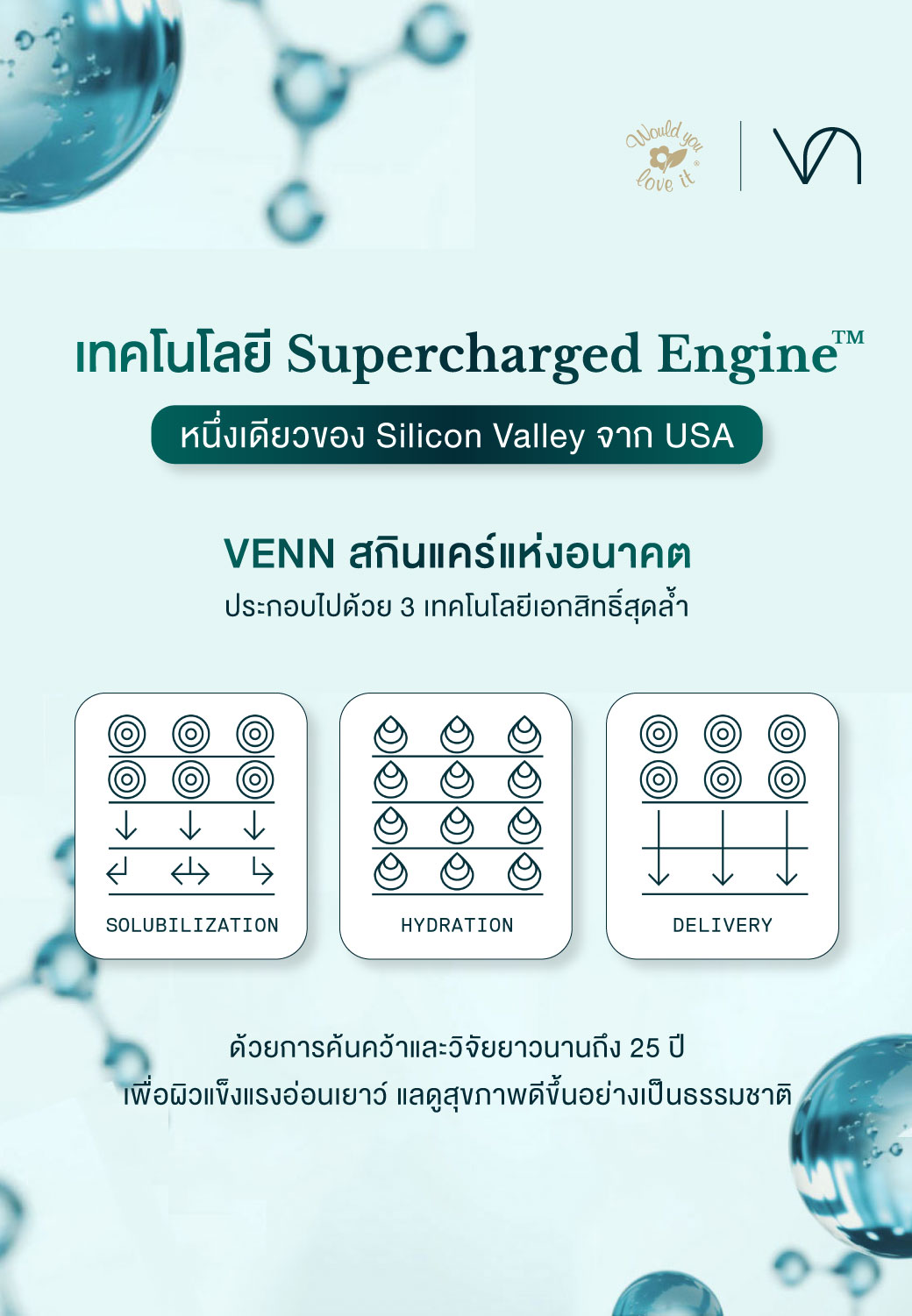 Our Patented Delivery Technology | VENN
